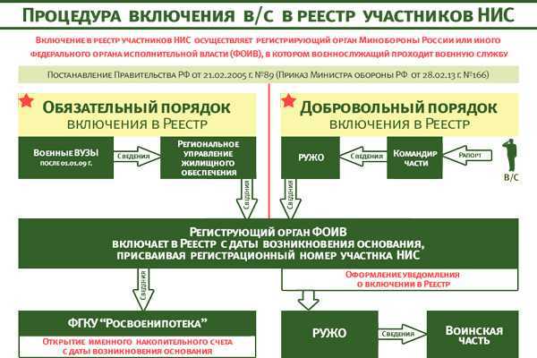 Как узнать размер жилищной субсидии для военнослужащих?