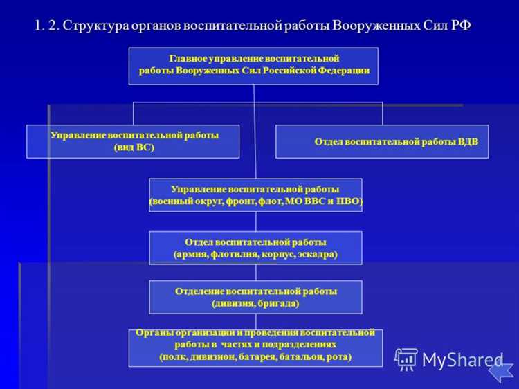  Как оформить жилищную субсидию? 