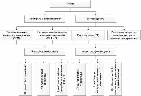 Категории помещений по пожарной безопасности: что нужно знать