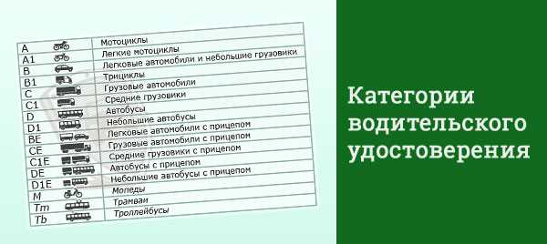 Категория C: права на вождение грузового автомобиля