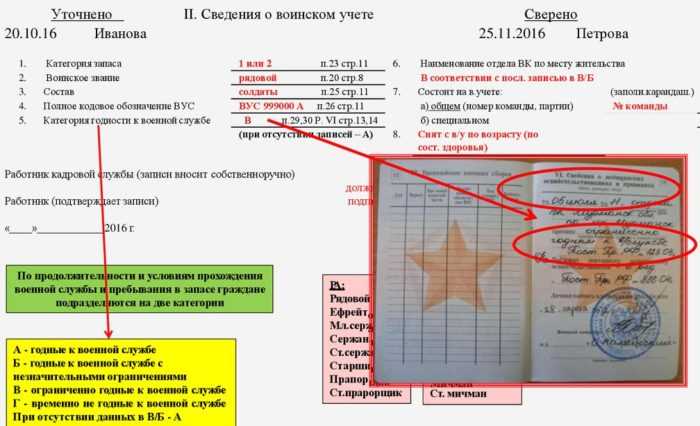 Где указаны 1, 2 и 3 разряды категорий запаса в военном билете?