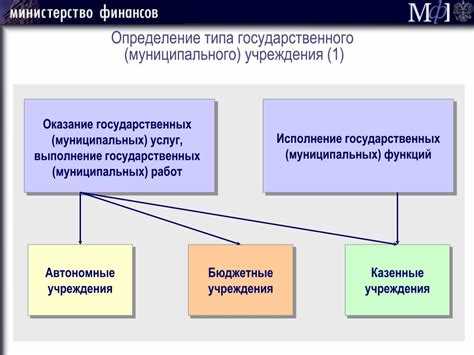 Тенденции развития казенных и бюджетных учреждений