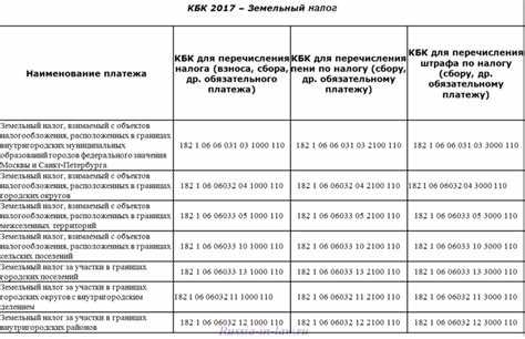 Обзор законодательства по земельному налогу в 2023 году