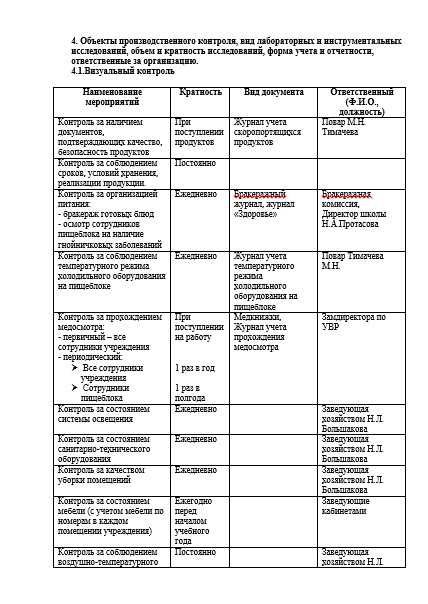 Этапы разработки программы плана производственного контроля (ППК)