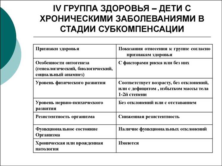 Критерии определения групп здоровья