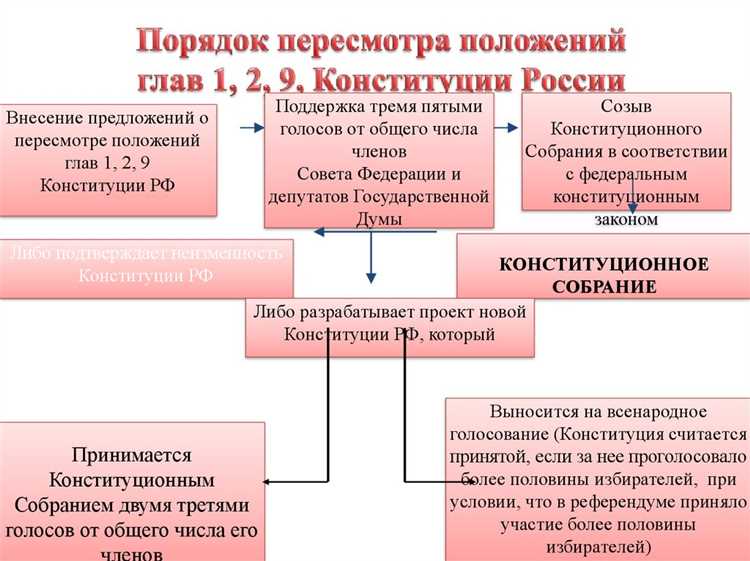 Идеи и концептуальные положения