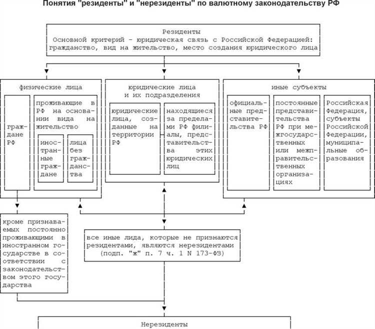 Резидент России