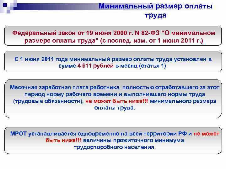 Изменения с 2024 года по минимальной зарплате в Краснодарском крае