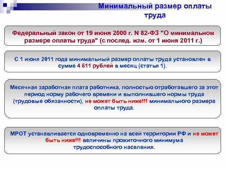 Изменения с 2025 года по минимальной зарплате в Краснодарском крае