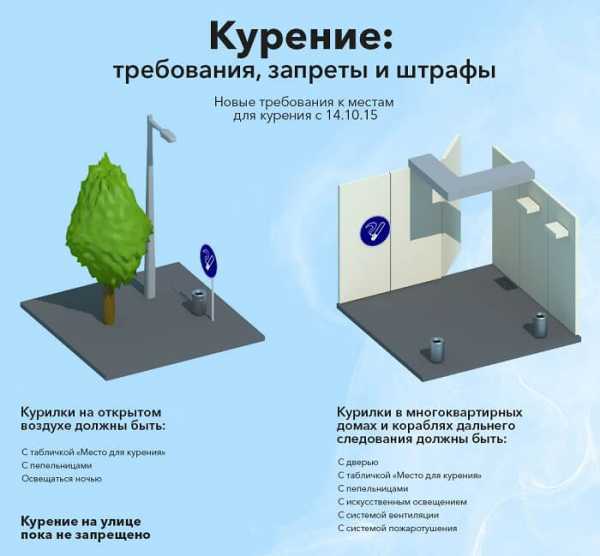 Какие меры принимают управляющие компании для соблюдения нового закона о курении на балконах квартир в России?