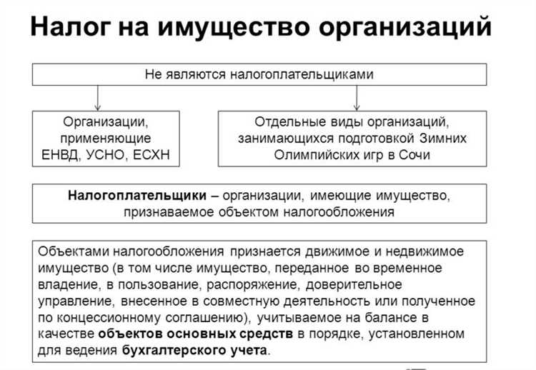 Определение ставки налога