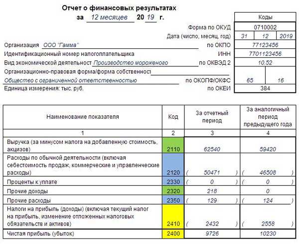 Финансовый отчет для чайников