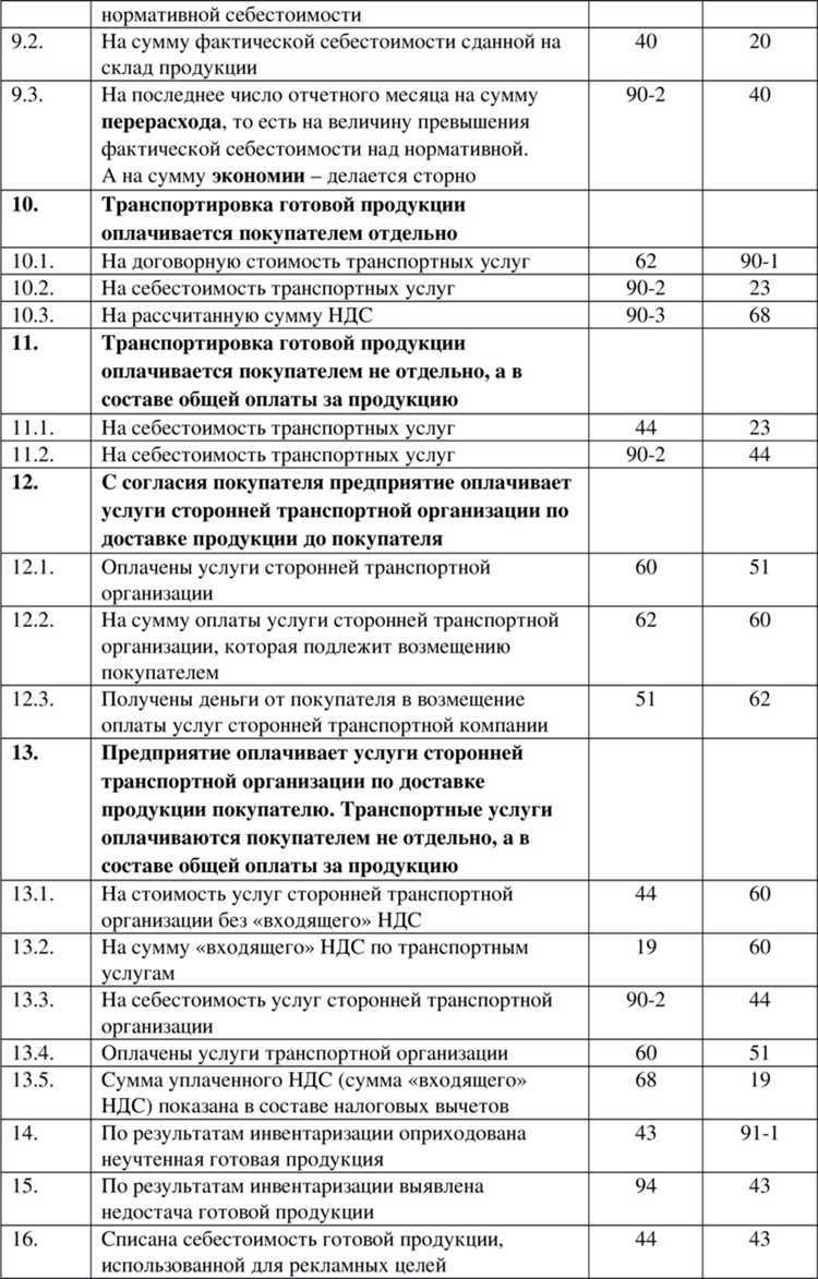 Как рассчитать налог на добавленную стоимость (НДС)?