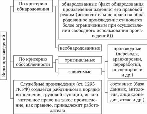  Понятие оборотоспособности исключительного права 