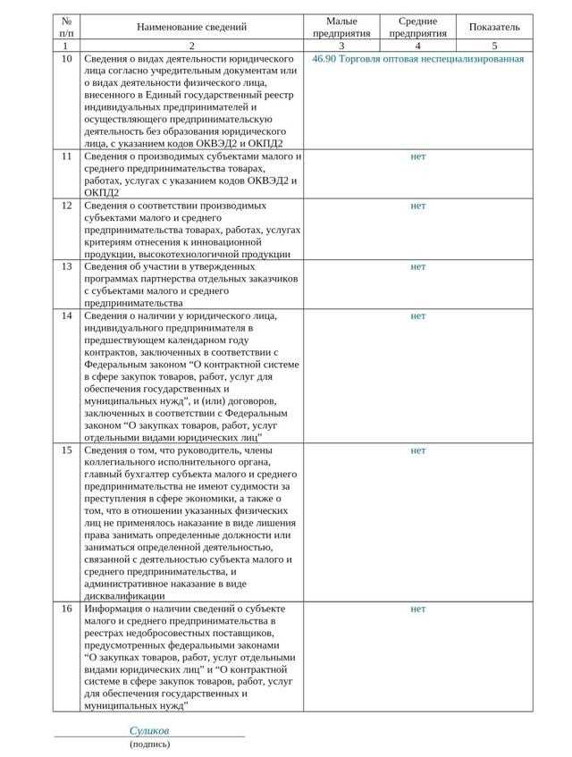 Что такое декларация СМП по 44-ФЗ?