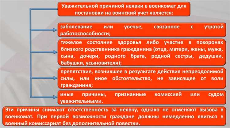 Санкции при нарушении обязанностей по воинскому учету