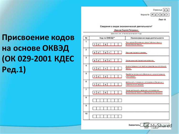 Преимущества использования расшифровки кодов ОКВЭД2 на сайте СИНАПС