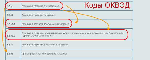  Кто имеет право оказывать услуги юридической помощи и консультации по ОКВЭД 2, код 69.10? 