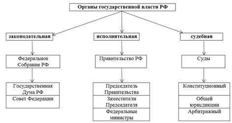 Полномочия и ответственность