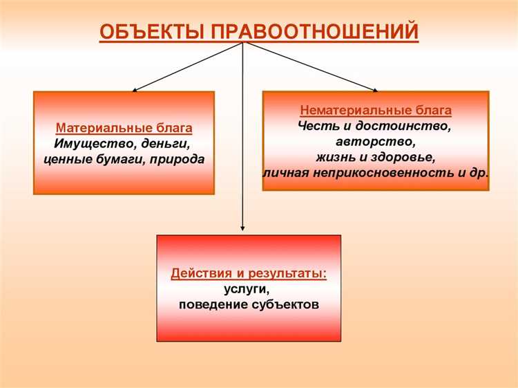 Основания возникновения правоотношений