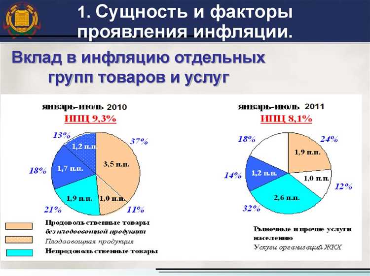  Влияние санкций на инфляцию в России 