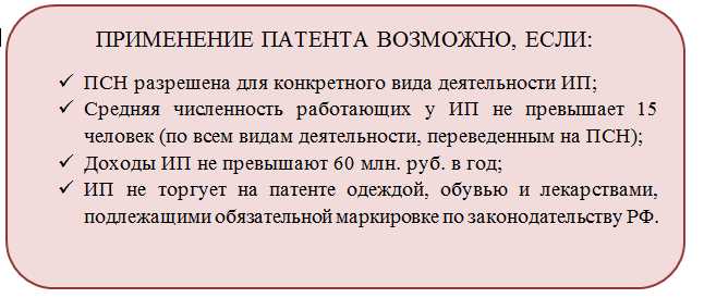 Штрафы за несоблюдение требований по отчетности на Патенте в 2022 году