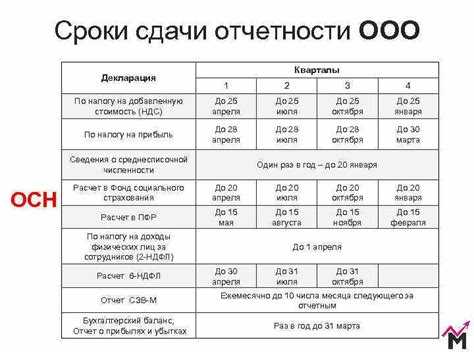 Как получить дополнительную консультацию по сдаче отчетности на Патенте в 2022 году?