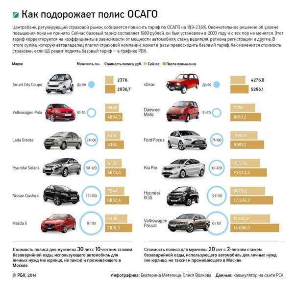 Какие программы оценивают автомобили на выкуп?