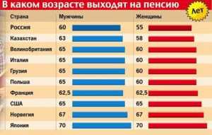 Общие принципы пенсионного возраста в странах Европы