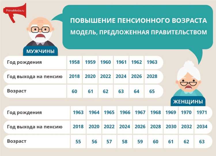 Пенсионный возраст в Европе: изменения в разных странах