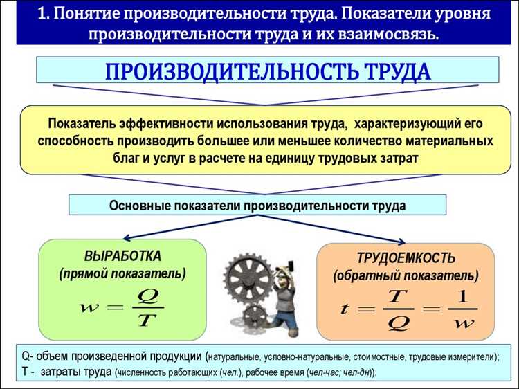 Распределяйте время