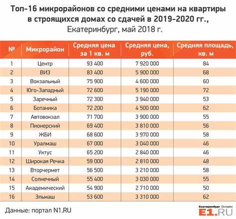 Права потребителя при нарушении сроков оказания услуг