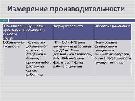 Показатели уровня производительности труда