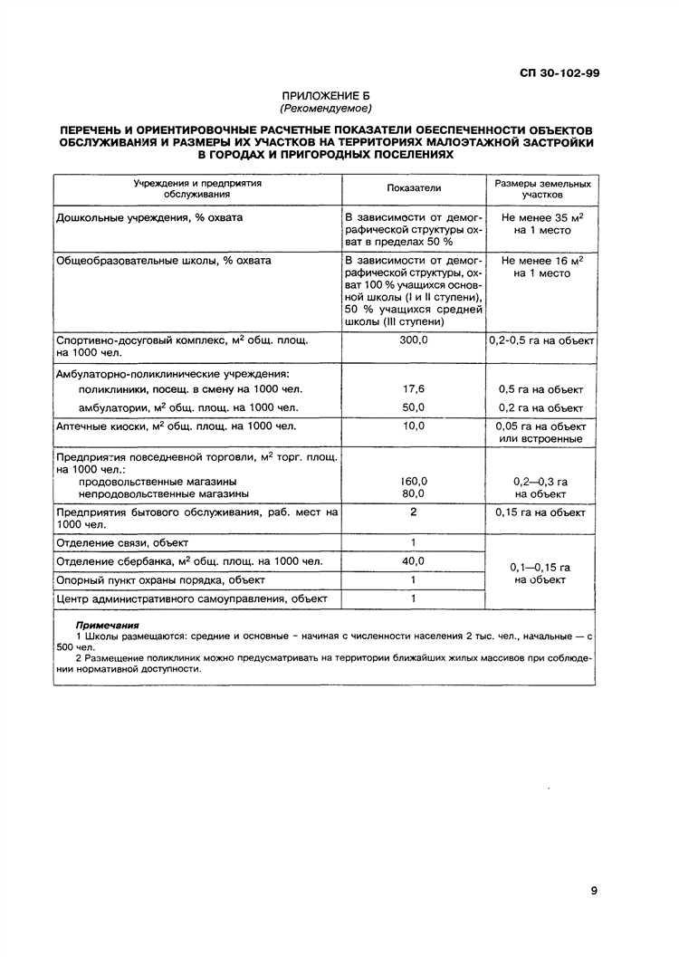 Общие положения документа СП 30-102-99