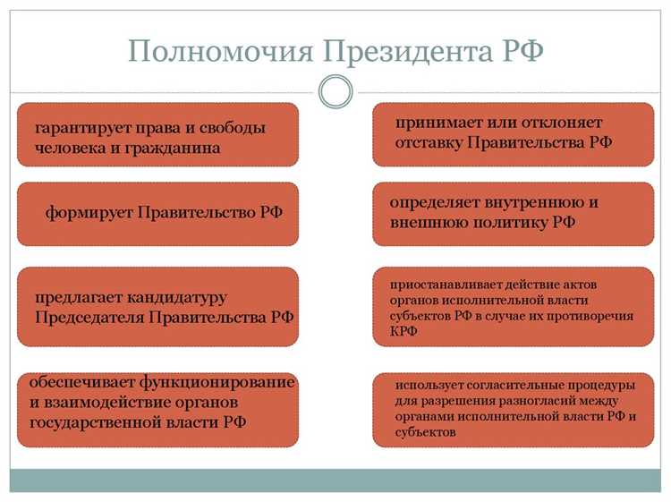 История возникновения должности Президента РФ