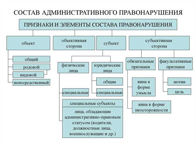 Понятие административного правонарушения