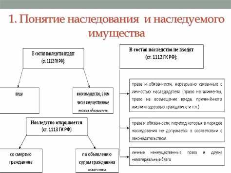 Порядок получения наследства