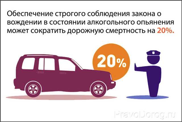 Повторное лишение прав за управление транспортным средством в нетрезвом состоянии в 2024 году: нормативно-правовая база и возможные санкции