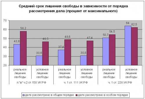 Статья 2 ГК РФ: сущность и отражение гражданского оборота