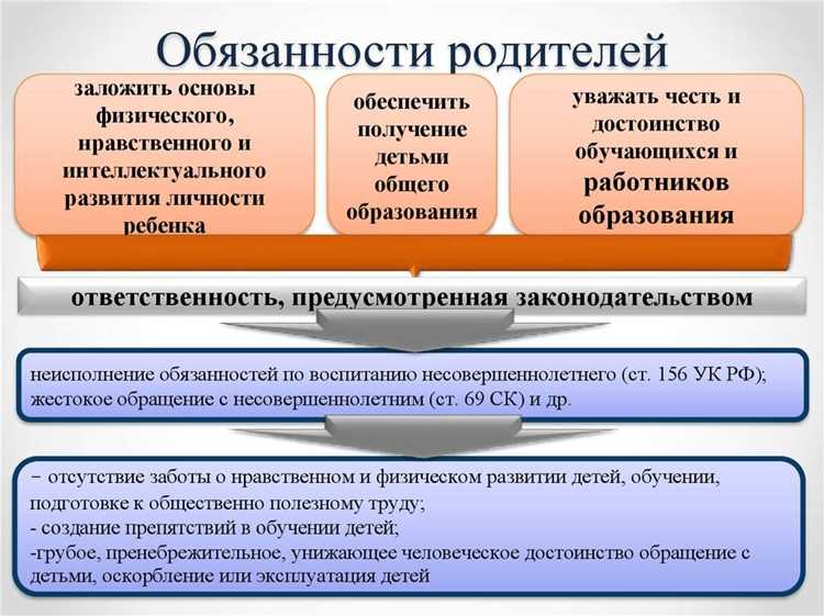 Приемные родители: кто они и какие у них права и обязанности?