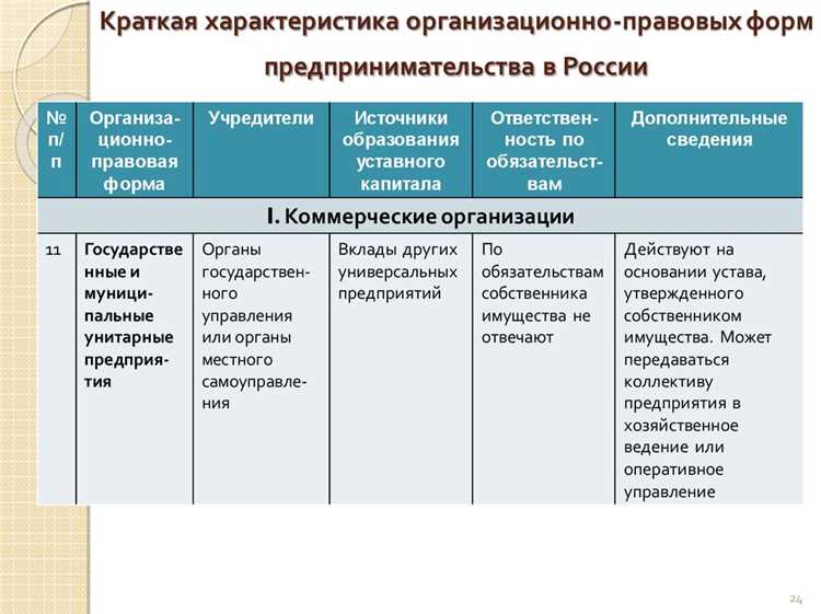 4. Найм персонала и организация бухгалтерии