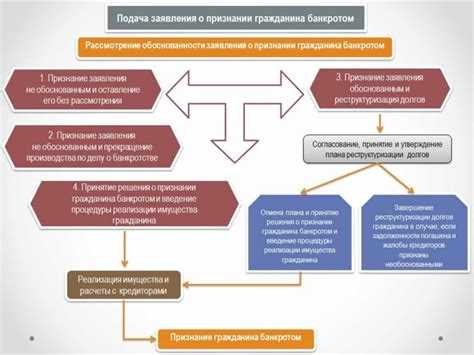 Какие последствия для юридического лица возможны после прекращения процедуры банкротства физического лица?