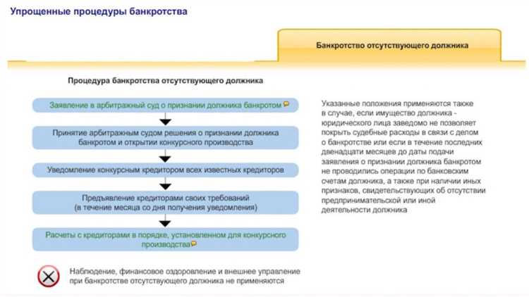 Основания для прекращения процедуры банкротства