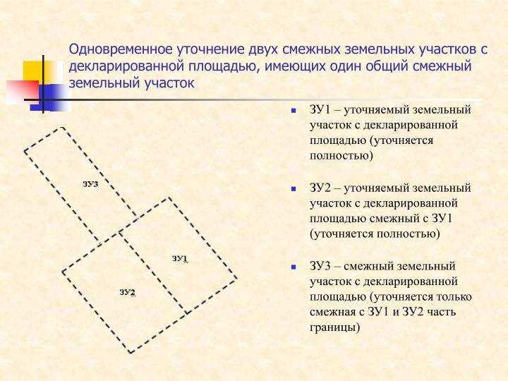 Что такое сервитут земельного участка и как его получить