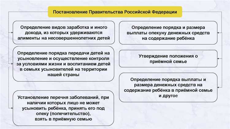 Регулирование усыновления и опеки