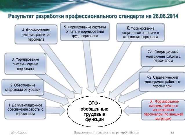 Как стать экспертом в HR-сфере