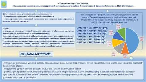 Критерии участия в программе