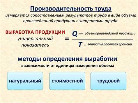  Формула расчета производительности труда 