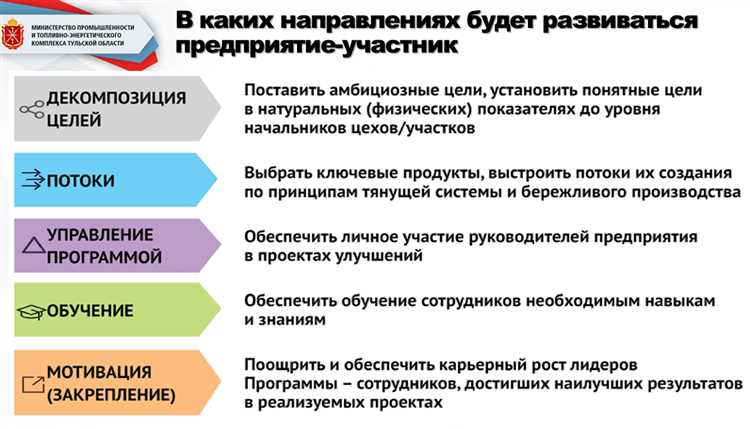 Оцените производительность в целом