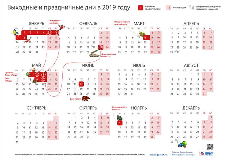 Производственный календарь на 2019 год с праздниками и выходными днями в России, утвержденный правительством